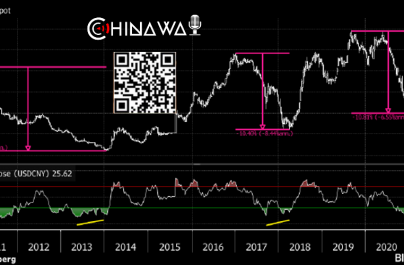 Bloomberg предупреждает о рисках масштабного снижения юаня