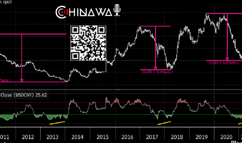 Bloomberg предупреждает о рисках масштабного снижения юаня