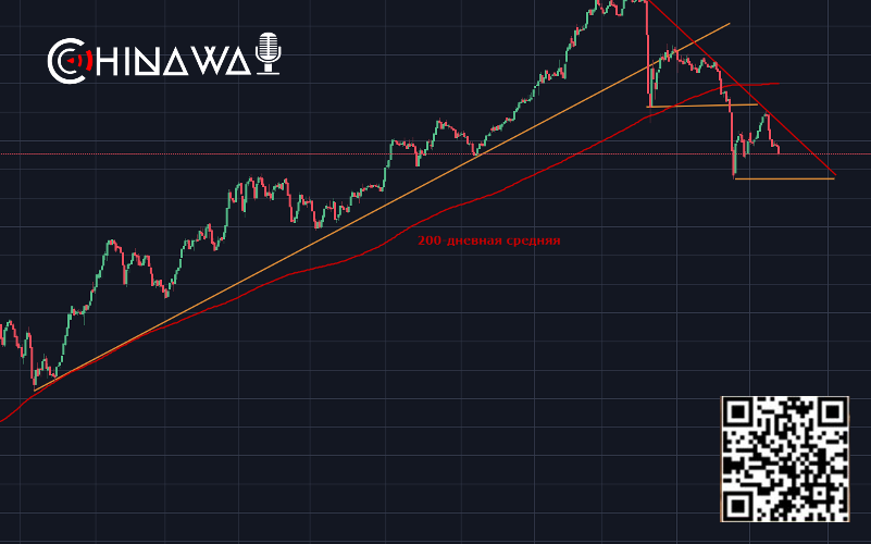 Китай привлек $6 млрд на крупнейшей международной распродаже облигаций